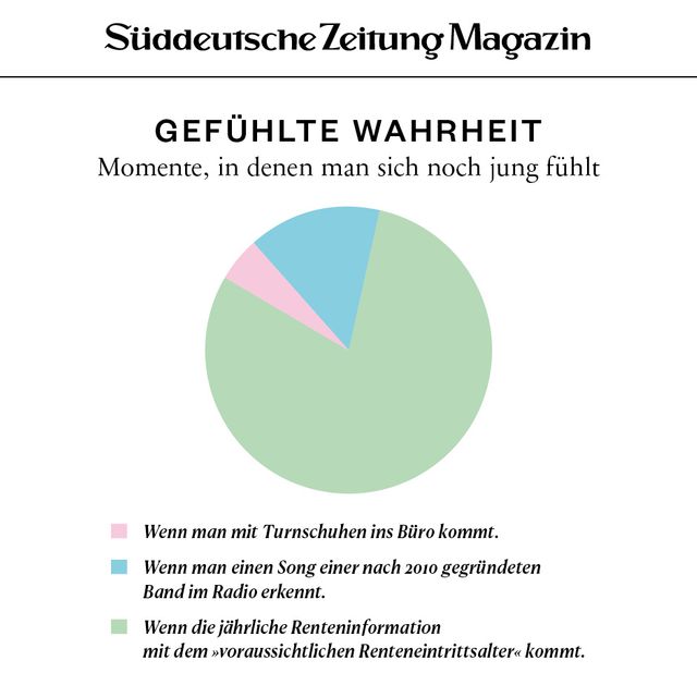 Gefühlte Wahrheit - SZ Magazin