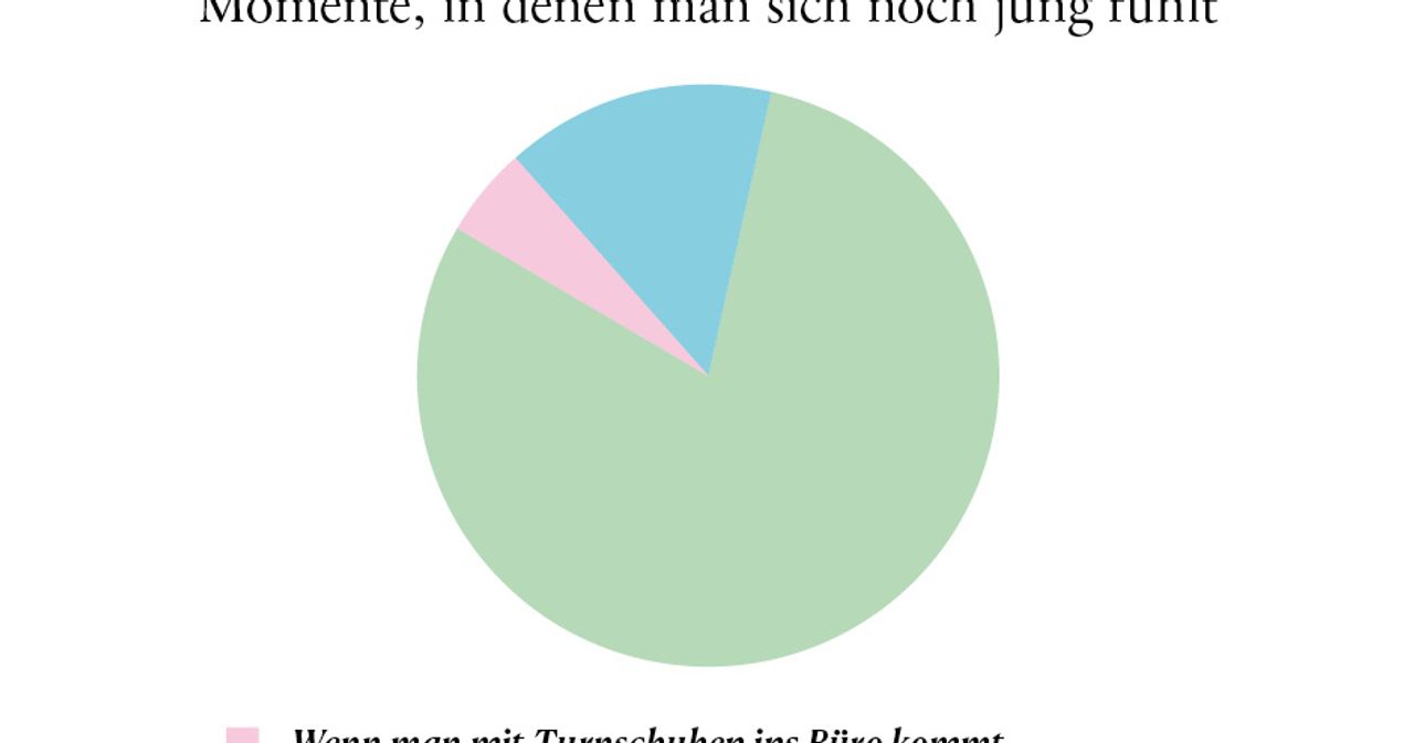 Gefühlte Wahrheit - SZ Magazin