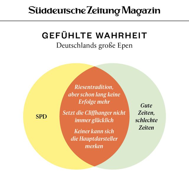 Gefühlte Wahrheit - SZ Magazin