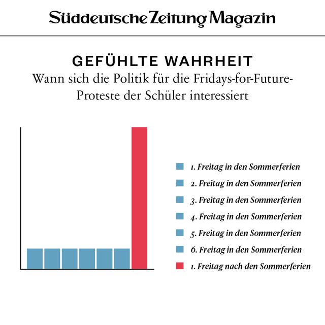 Gefuhlte Wahrheit Sz Magazin