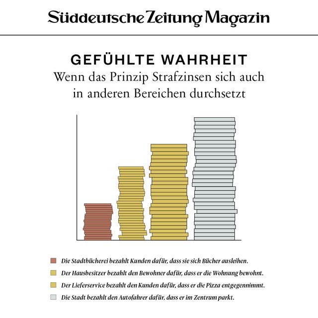 Gefühlte Wahrheit - SZ Magazin