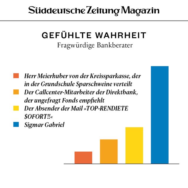 Gefühlte Wahrheit - SZ Magazin