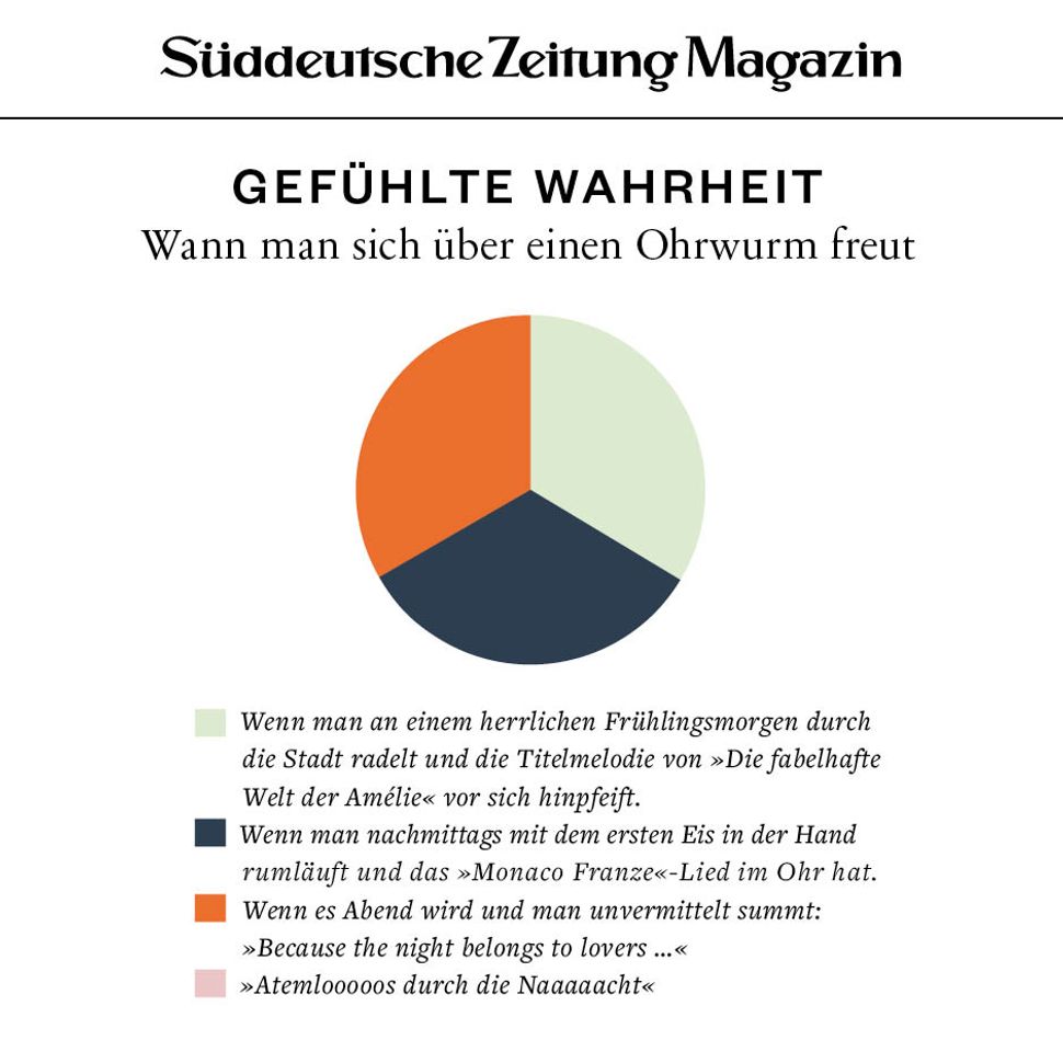 Gefühlte Wahrheit - SZ Magazin