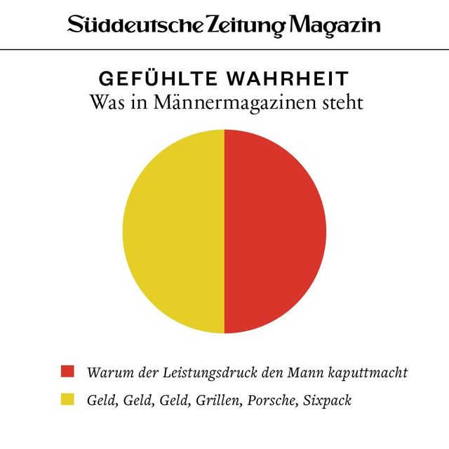 Gefühlte Wahrheit - SZ Magazin