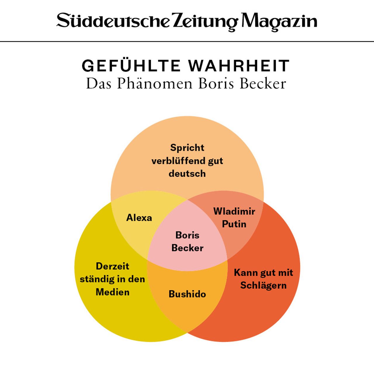 Gefühlte Wahrheit SZ Magazin