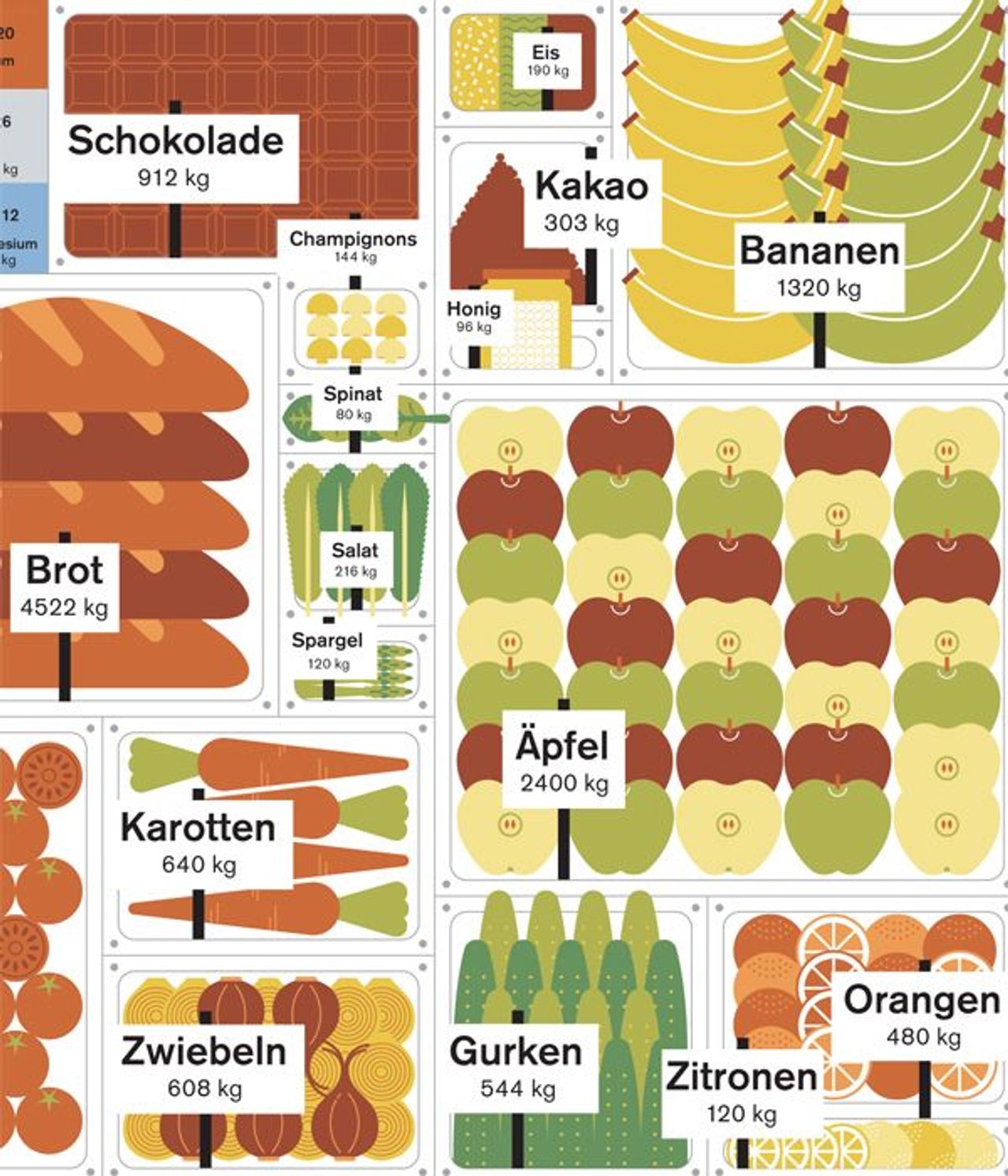 Wie Viel Verdient Der Durchschnittsdeutsche