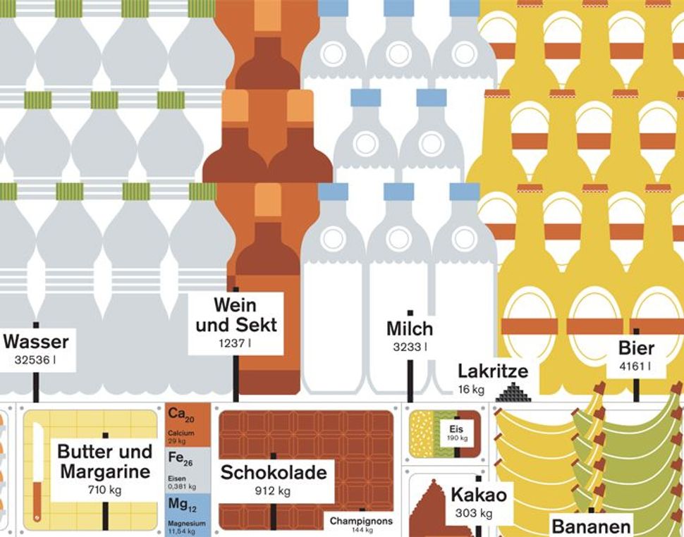 Wie Viel Verdient Der Durchschnittsdeutsche