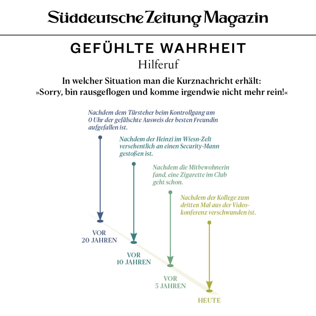 Gefühlte Wahrheit SZ Magazin